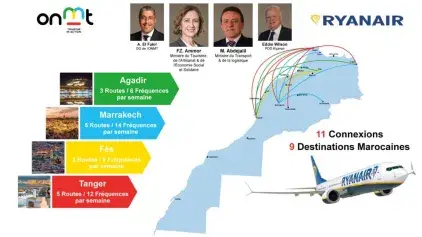 Transport aérien : Ryanair projette de doubler son trafic annuel au Maroc à horizon 2027