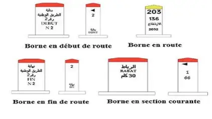 Nouveau système de localisation et de repérage sur les routes